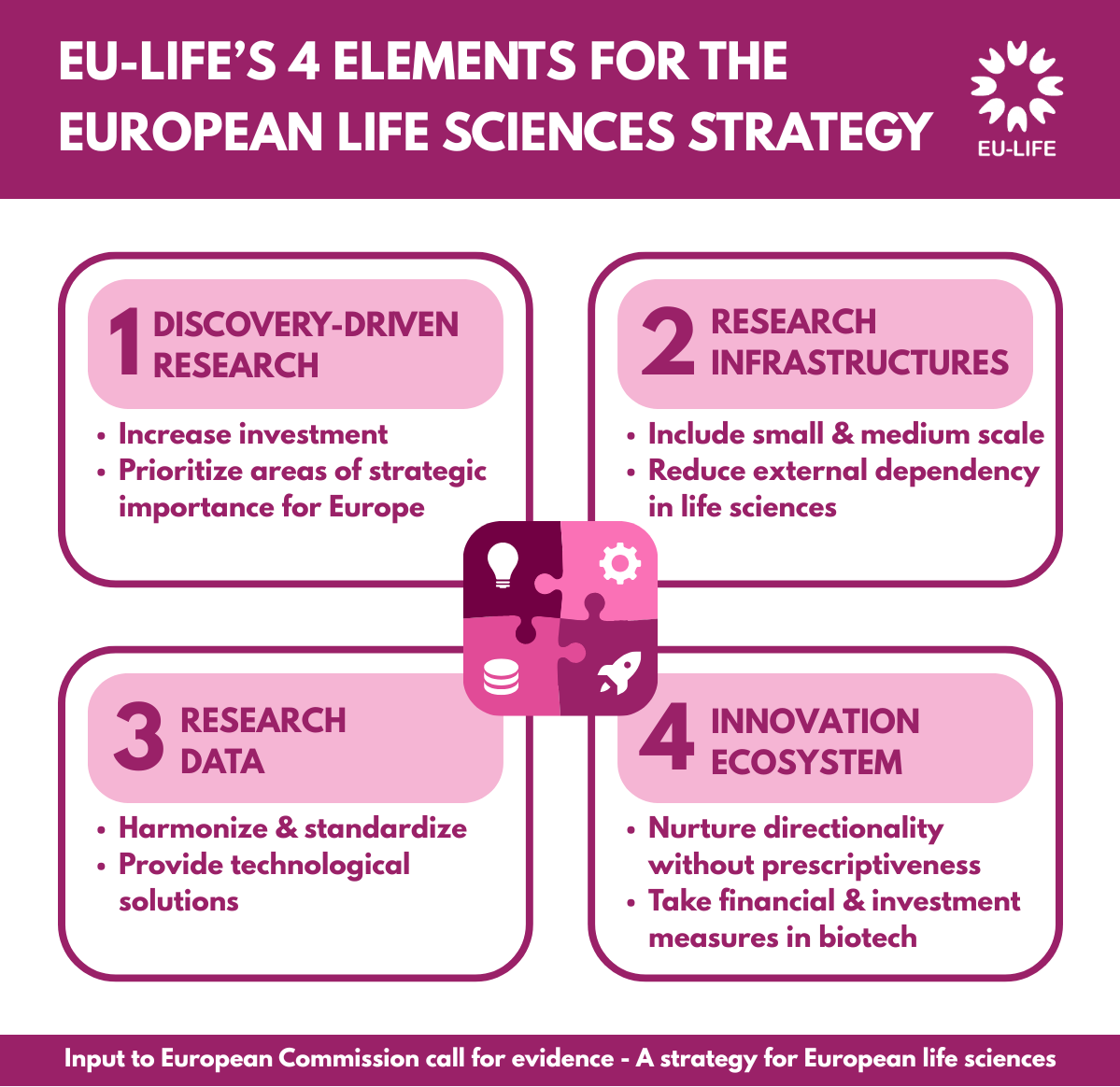 EU-LIFE'S 4 elements for the European Life Sciences Strategy
