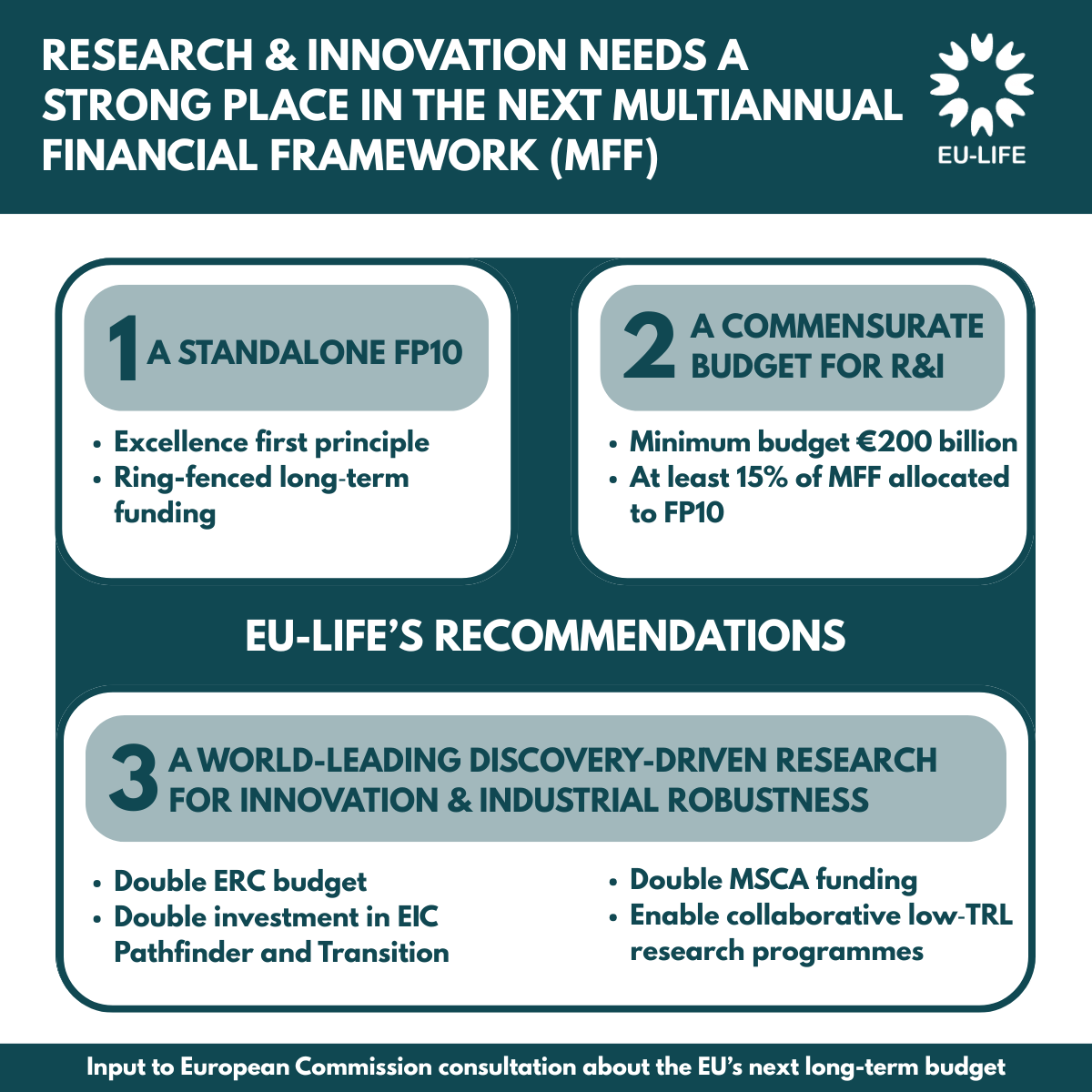 R&I needs a strong place in the next Multiannual Financial Framework (MFF)