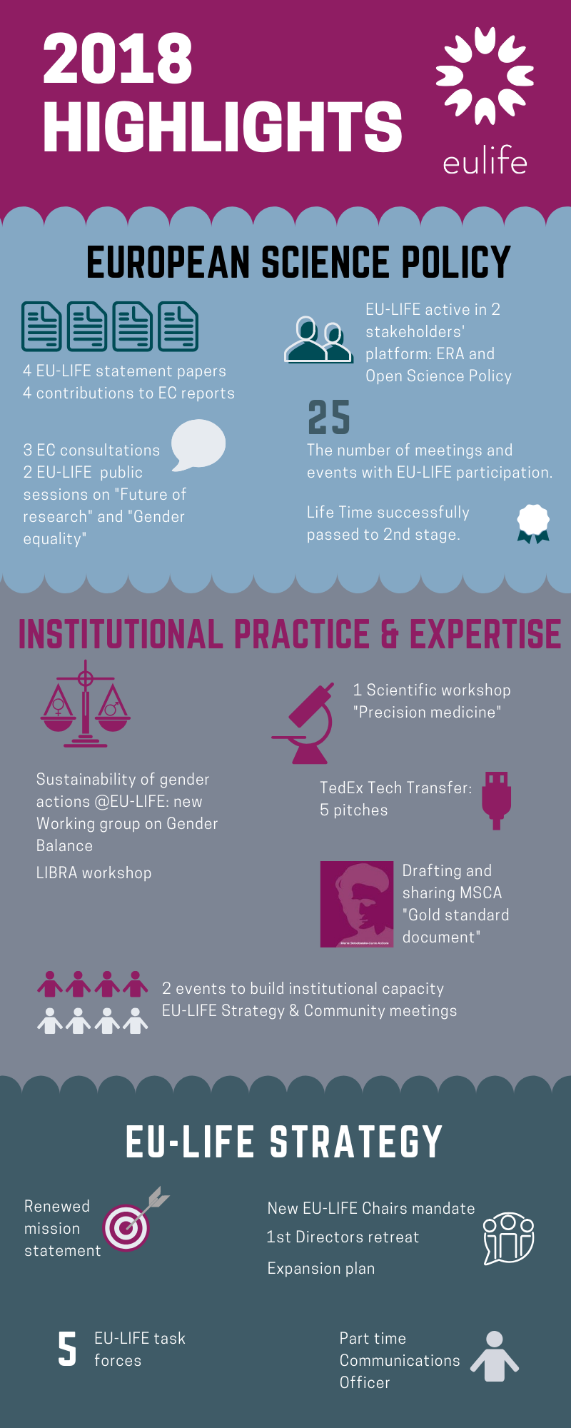 Highlights 2018 Infographics