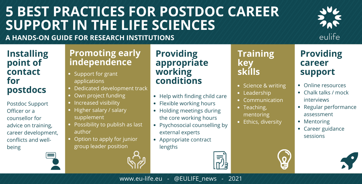 5 Best Practices for Postdoc Career Support