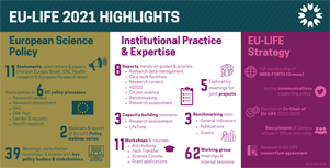 EU-LIFE Highlights 2021