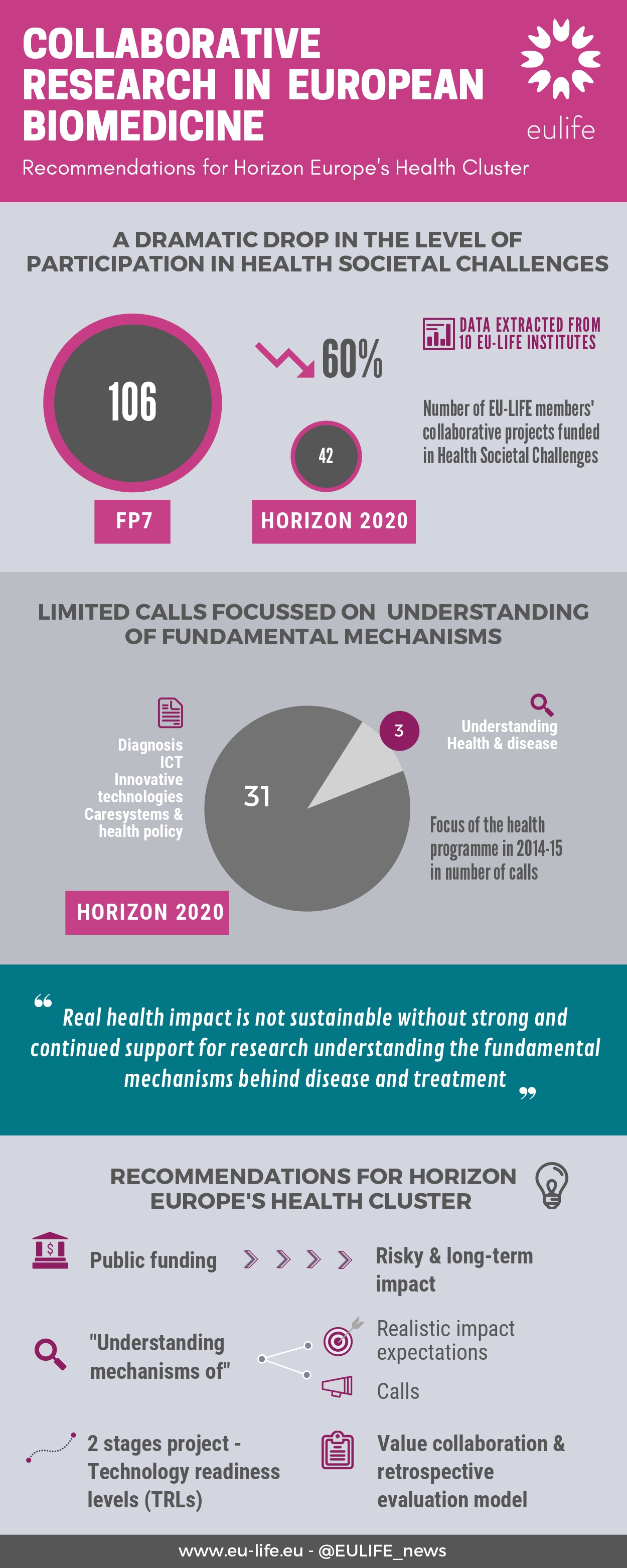 Infographic EU-LIFE Health Cluster statement