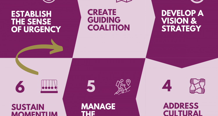 Core Facility Lifecycle