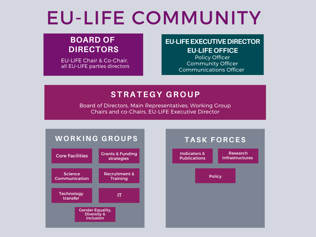 EU-LIFE Community