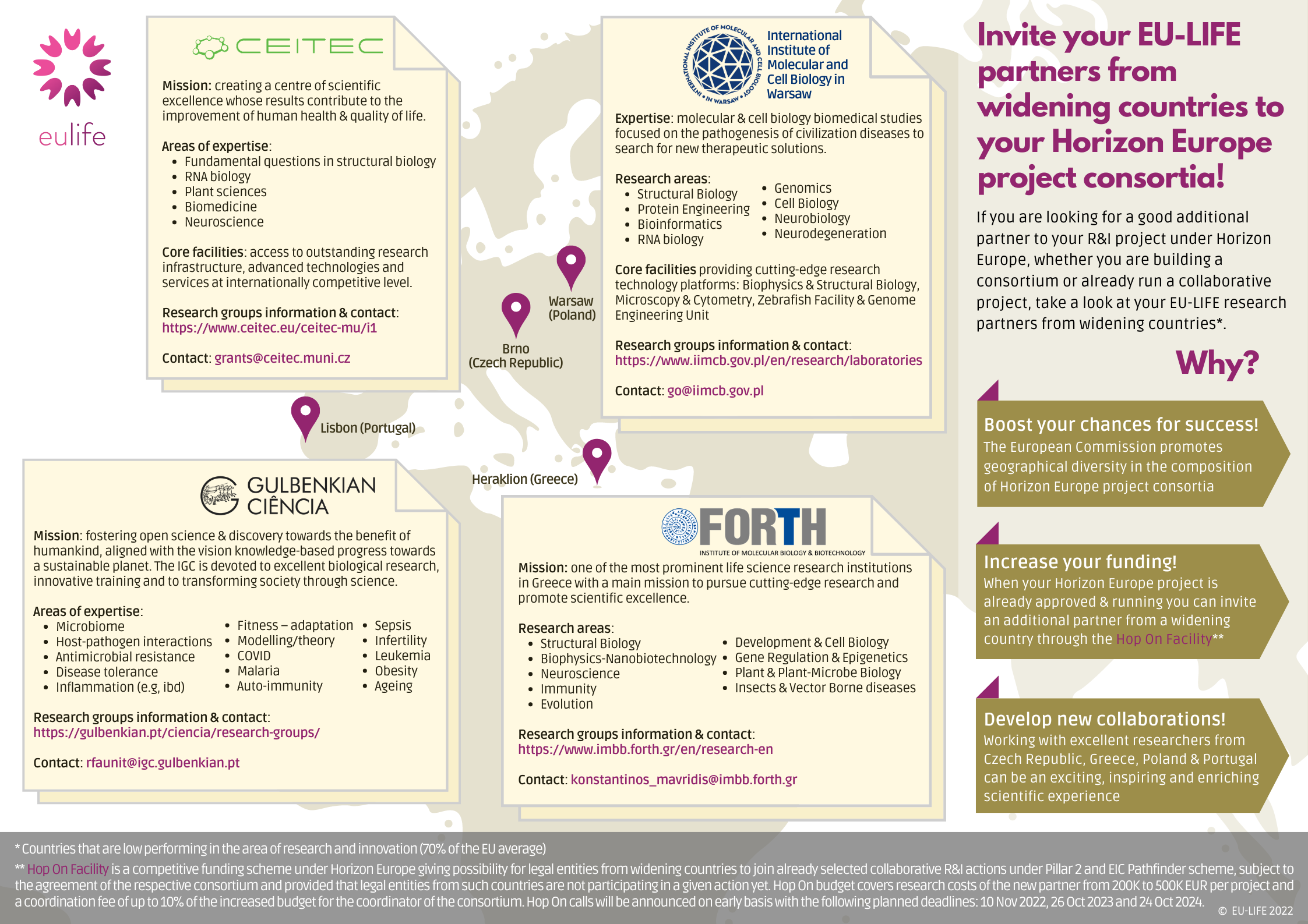 EU-LIFE members in widening countries