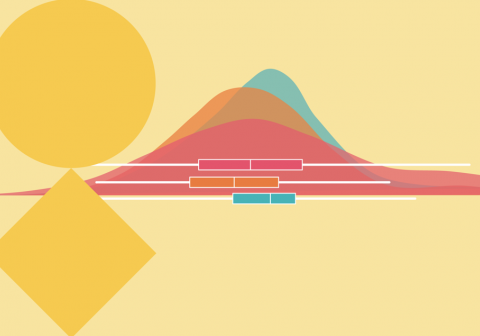 Computational cytometry summer school (3rd edition)